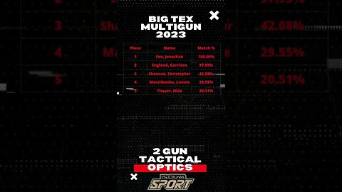Scores for Big Tex Multigun 2023!