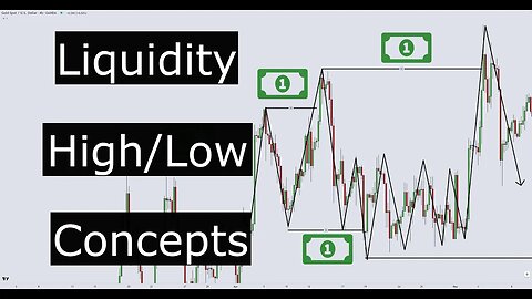 Trading Liquidity Highs and Lows Gold - Smart Money Concepts - Wyckoff - Forex Mentor