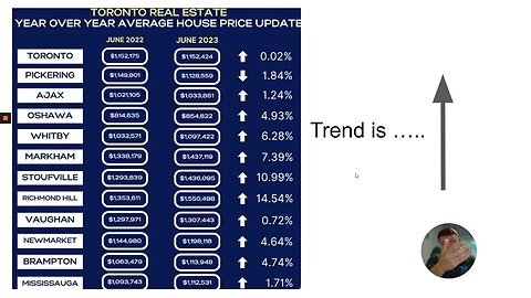 July 2023 - The Essential GTA Housing Market Update 🏡