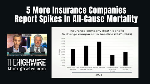 5 More Insurance Companies Report Spikes In All-Cause Mortality (The Highwire)