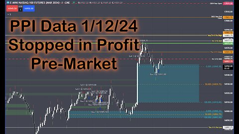 1-12-24 Pre-Market PPI Data Live Day Trading