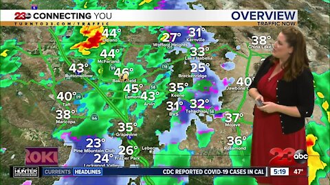 23ABC Weather for January 29, 2021