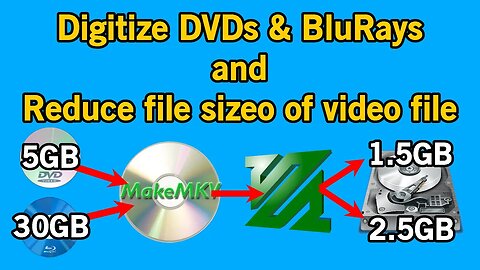 Preserving DVDs/BDs and reducing their size | MakeMKV ripping & FFMPEG HEVC encoding