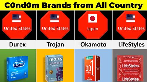 C0nd0m Brands from different country | World Data | Chart Graphic | data Animation