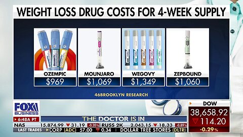 Popular Weight Loss Drugs See Sharp Price Increases