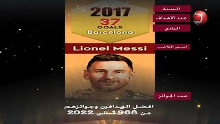 أفضل هدافين كرة القدم (١٩٦٨ - ٢٠٢٢) - Football Top Scorers (1968 - 2022)