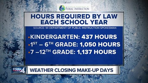 Waukesha School District sets makeup days for missed school