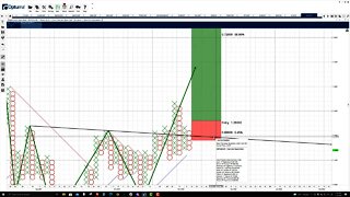 Ripple (XRP) Cryptocurrency Price Prediction, Forecast, and Technical Analysis - Nov 15th, 2021