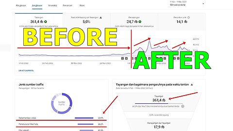 MEMAKSIMALKAN FITUR DARI YOUTUBE YANG JARANG ORANG PAKAI UNTUK MENAIKAN SUBSCIBER DAN VIEWER