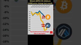 Bitcoin BTC VS Arbitrum crypto 🔥 Bitcoin price 🔥 Arbitrum news Bitcoin news Btc price Arbitrum token