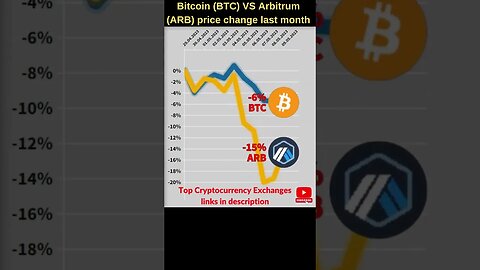 Bitcoin BTC VS Arbitrum crypto 🔥 Bitcoin price 🔥 Arbitrum news Bitcoin news Btc price Arbitrum token