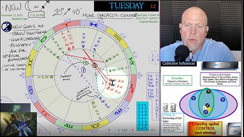 New Moon over the GALACTIC CENTER! How to CIRF 12/7 - 12/13