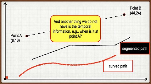 Lecture 3, Jan. 12