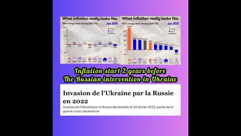 INFLATION START 2 YEARS BEFORE UKRAINE RUSSIA WAR