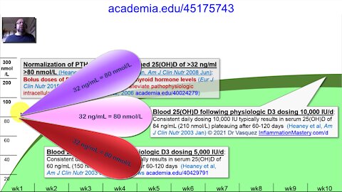 Vitamin D Pharmacology: Review, Reduction, Relevance, Reasoned Rant