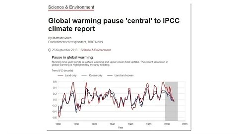 Forecasting Climate Change