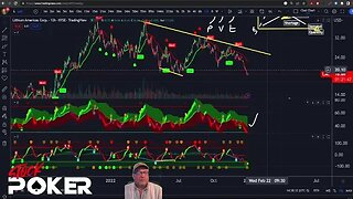 What is a Divergence - Supply/Demand Imbalance