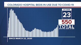 GRAPH: COVID-19 hospital beds in use as of October 23, 2020
