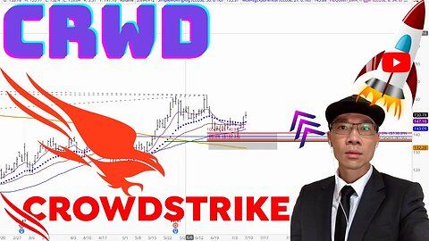 CROWDSTRIKE Technical Analysis | Is $140.08 a Buy or Sell Signal? $CRWD Price Predictions