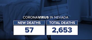 Nevada reports record number of daily COVID-19 deaths at 57