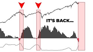 Warning Signs: Charts Revealing an Impending Recession and Its Impact on the Stock Market