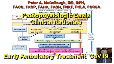 2021 JAN 28 Pathophysiologic Basis and Clinical Rationale for Early Ambulatory Treatment of COVID-19