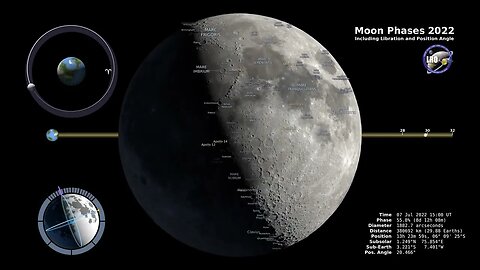 Unveiling Lunar Secrets: Moon Phases 2022 in 4K - Northern Hemisphere