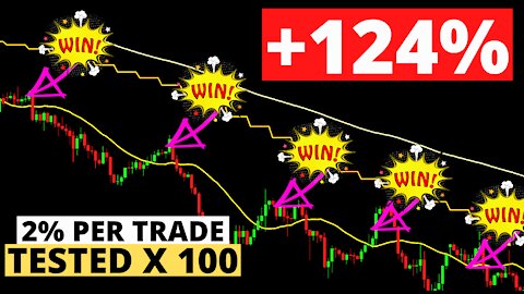 ULTIMATE Moving Average for Ultimate Results