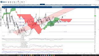 ChainLink (LINK) Cryptocurrency Price Prediction, Forecast, and Technical Analysis - Oct 25th, 2021