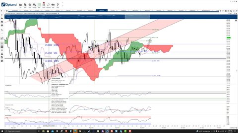 ChainLink (LINK) Cryptocurrency Price Prediction, Forecast, and Technical Analysis - Oct 25th, 2021