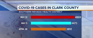 Rate of COVID-19 cases slows in Nevada