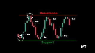How to Trade a Market Range