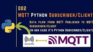 002 | MQTT Subscriber Client in Python | MQTT |