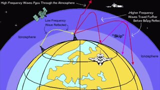 Weather Control Systems: HAARP