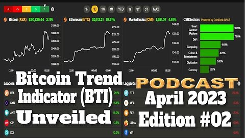 Bitcoin Trend Indicator (BTI) Unveiled | The Game-Changer for Crypto Investors!