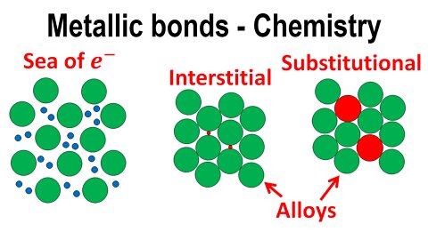 Metallic bonds - Molecular and Ionic Compound Structure and Properties - Chemistry