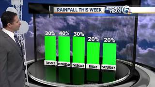 South Florida Tuesday morning forecast (9/11/18)