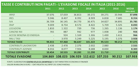 Nando Ioppolo Economia Criminale - Massacro e Genocidio attraverso l' economia in cui spieghiamo il sistema economico e l'evasione fiscale offshore dei ricchi perchè non vogliono pagare le tasse come tutti i cittadini normali