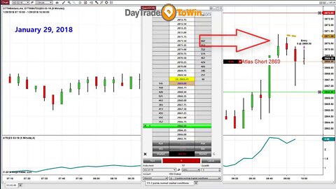 Trading Software With Accurate Buy Sell Signals - Does It Really Work
