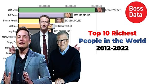 Top 10 Richest People in The World | World data | Chart Graphic