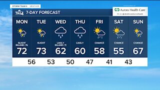 Warm Monday in store, pop up showers possible