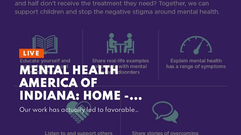 Mental Health America of Indiana: Home - Questions