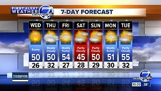 50s for highs stick around in Denver this week