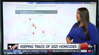 Tracking homicides in 2021