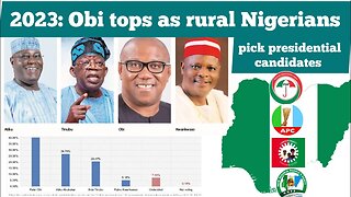 2023 Presidential Poll: How The Runners Stand? Atiku, Tinubu, peter obi and Kwankwaso