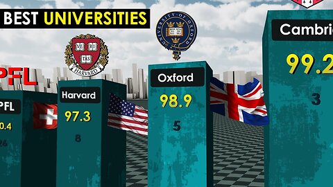 Best Universities in the World 2023