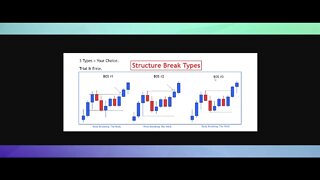 1 What Is It The Types Of Structure Breaks