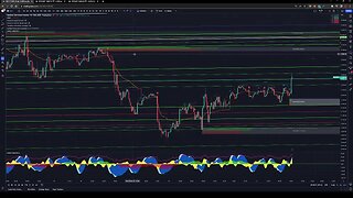 We NAILED this trade, Nasdaq futures reacting to new moon