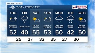 Cooler temperatures return Thursday in Denver