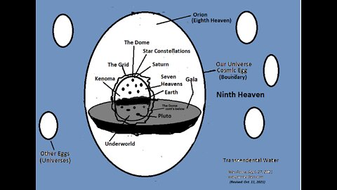 The Shape of Sophia's Omniverse